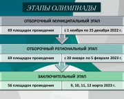 ВГСПУ приглашает принять участие в XV Южно-Российской межрегиональной олимпиаде школьников «Архитектура и искусство»