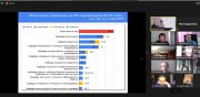 Итоги научно-исследовательской работы вуза в 2020 году подвели на очередном заседании ученого совета