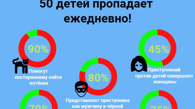 Студенты и преподаватели ВГСПУ приняли участие в мероприятиях проекта «Незабудка»